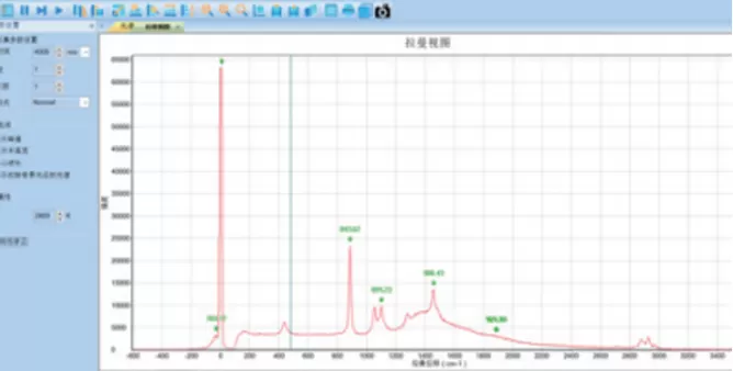 Ethanol Raman Spectrum