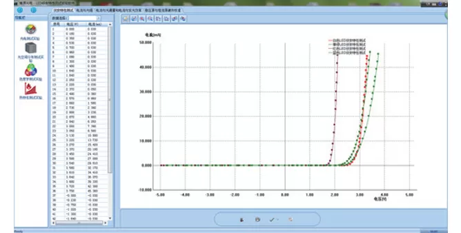 Experiment Contents and Typical Data Experiment Contents and Typical Data