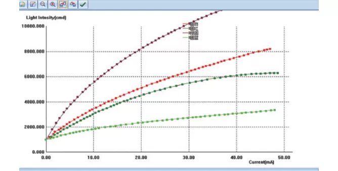 Experiment Contents and Typical Data Experiment Contents and Typical Data