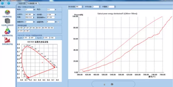 Experiment Contents and Typical Data Experiment Contents and Typical Data
