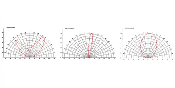 Experiment Contents and Typical Data Experiment Contents and Typical Data