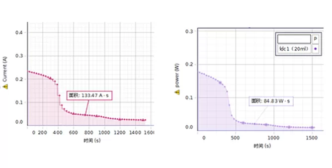 Fuel Cell Efficiency