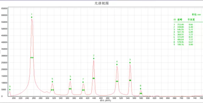 Mercury (Hg) Lamp Spectrum