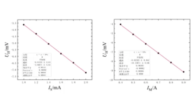 N-type Hall Component