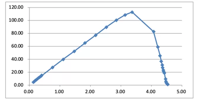 Output Characteristics Under Illumination